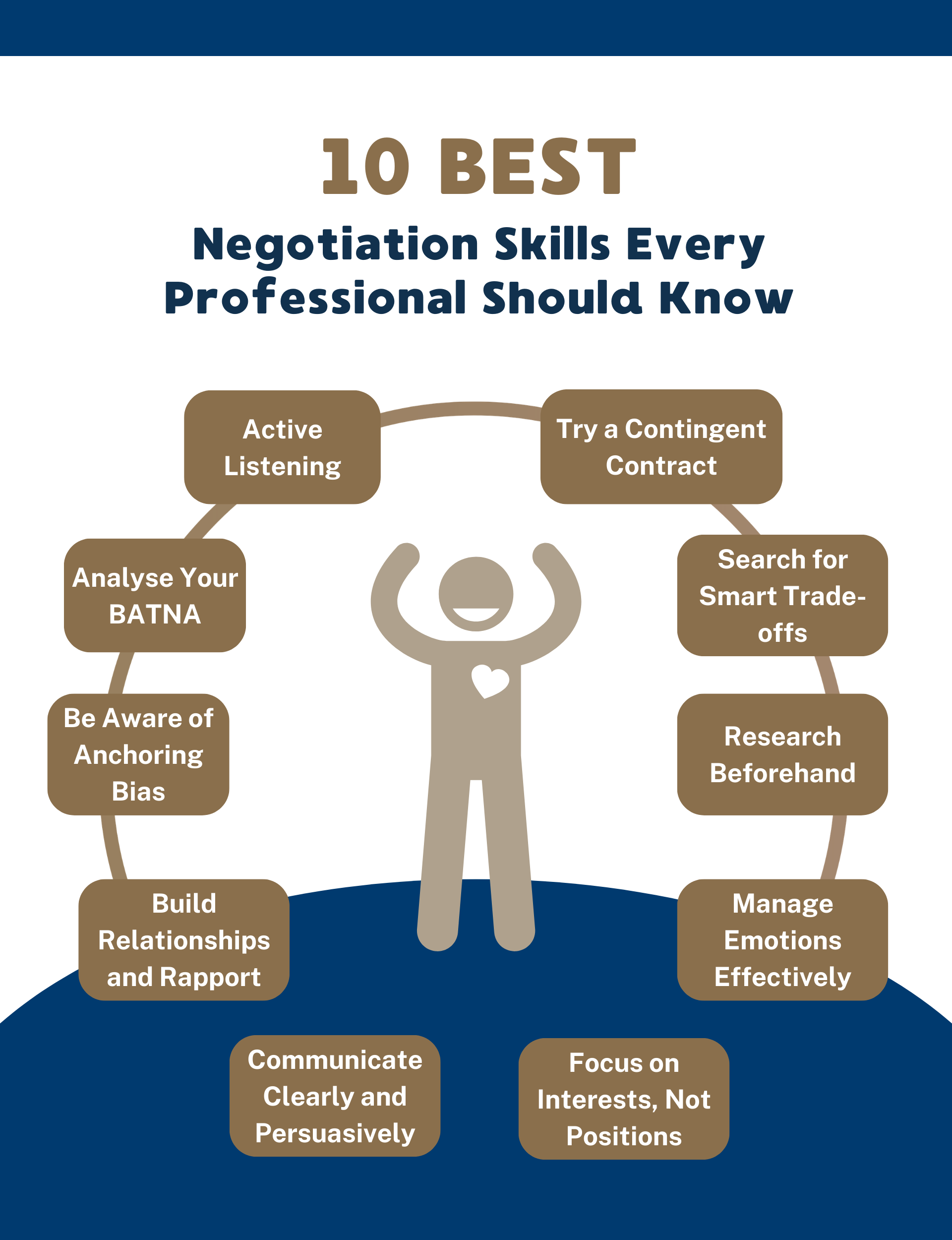 10 Best Negotiation Skills Every Professional Should Know